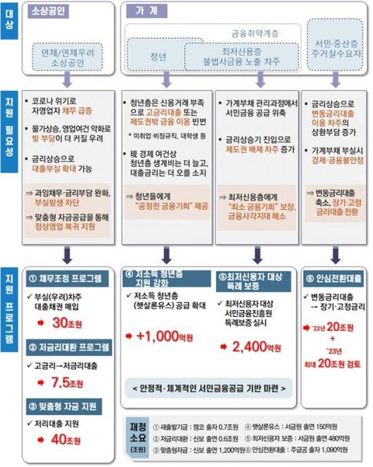 아시아경제