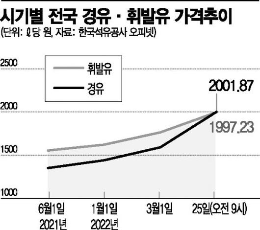 아시아경제