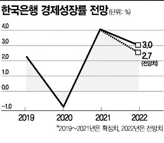 아시아경제