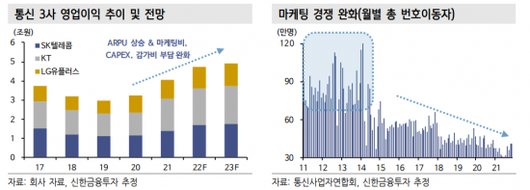 아시아경제