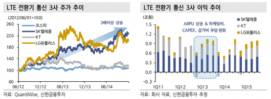 아시아경제