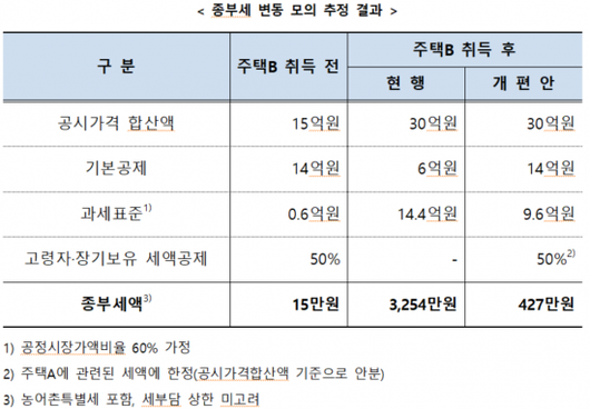 아시아경제