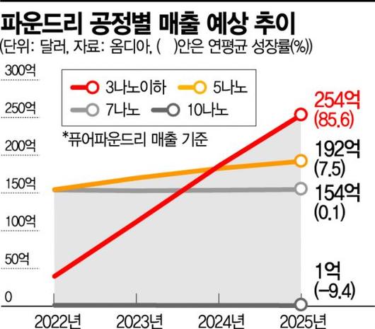 아시아경제