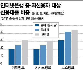 아시아경제