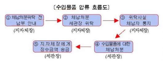 아시아경제