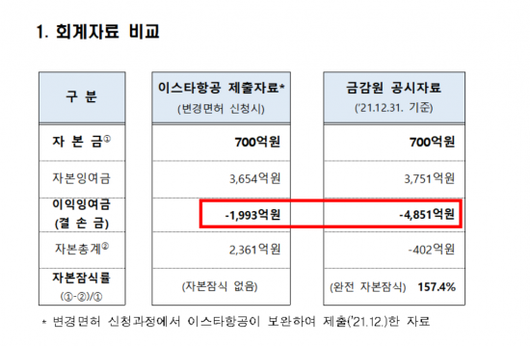 아시아경제