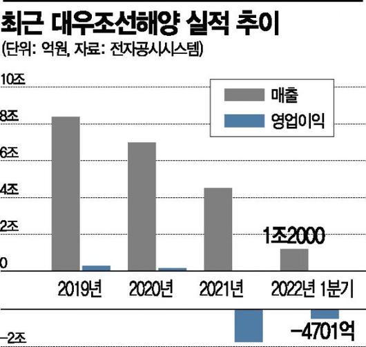 아시아경제