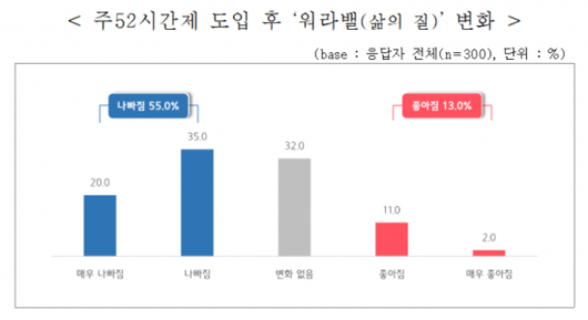 아시아경제