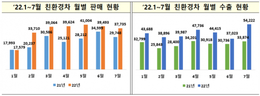 아시아경제