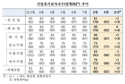 아시아경제