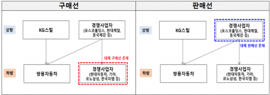 아시아경제