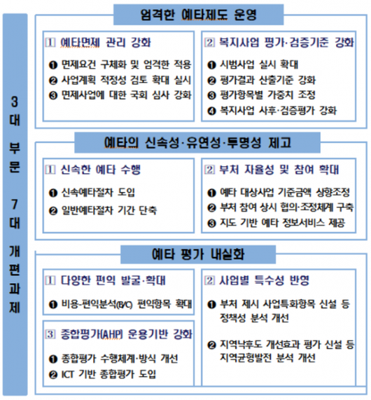 아시아경제