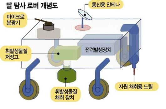 아시아경제