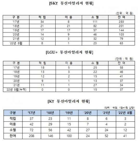 아시아경제