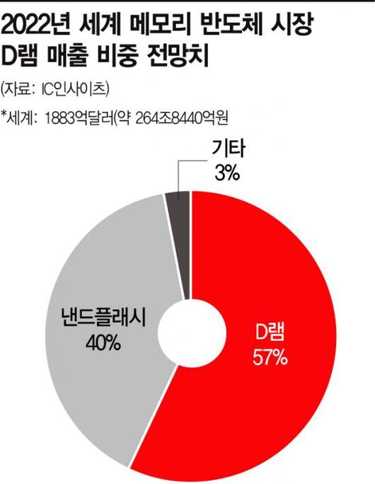 아시아경제