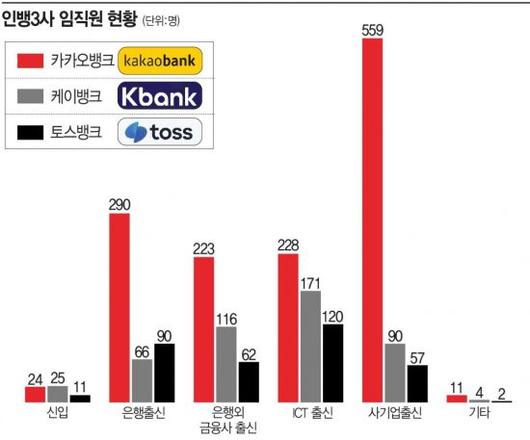 아시아경제