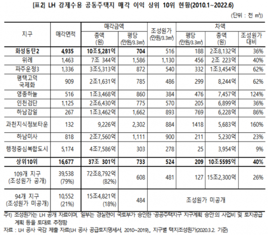 아시아경제