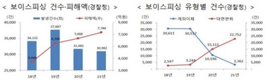 아시아경제