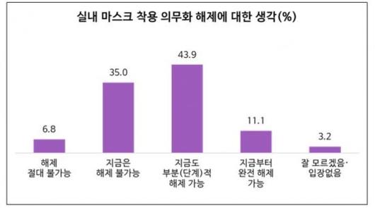 아시아경제