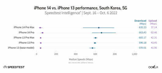 아시아경제