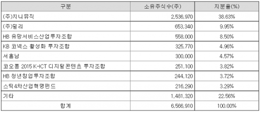 아시아경제