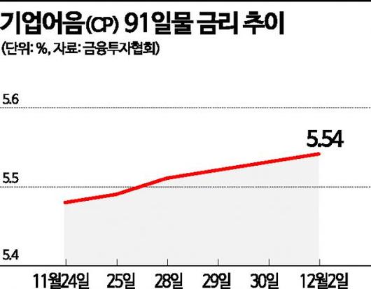 아시아경제