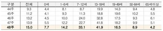 아시아경제