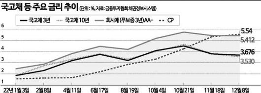 아시아경제