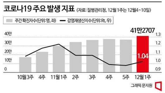 아시아경제