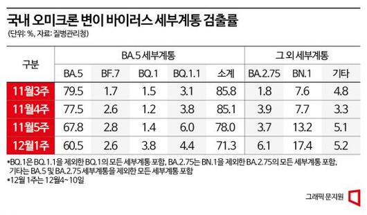 아시아경제