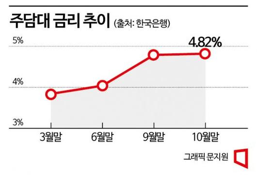 아시아경제