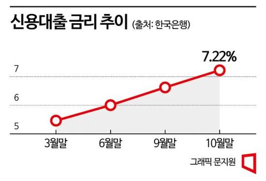 아시아경제