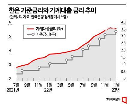 아시아경제