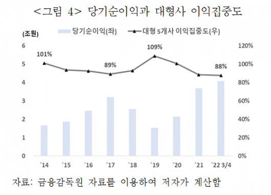 아시아경제