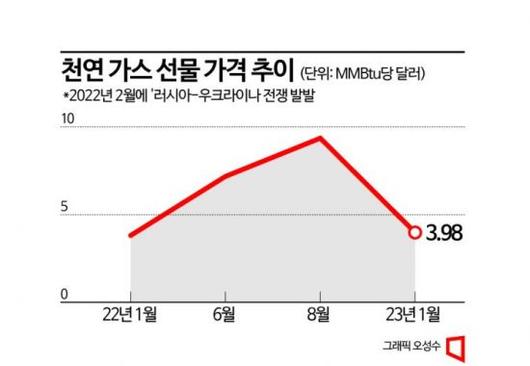 아시아경제