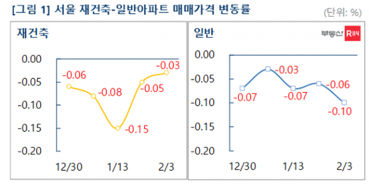 아시아경제