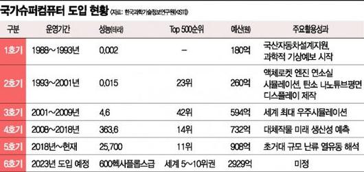 아시아경제