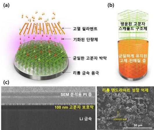 아시아경제