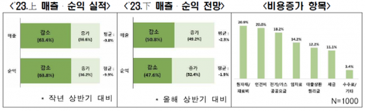 아시아경제