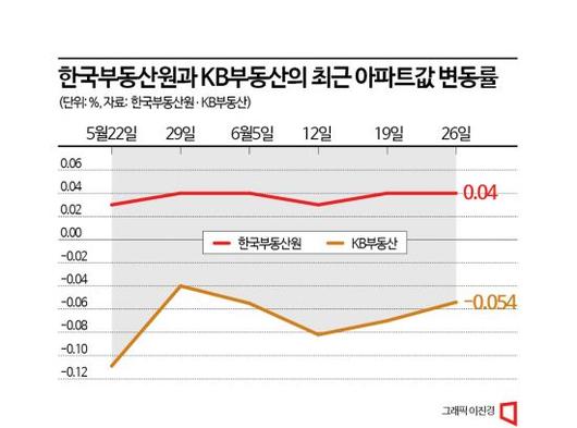 아시아경제