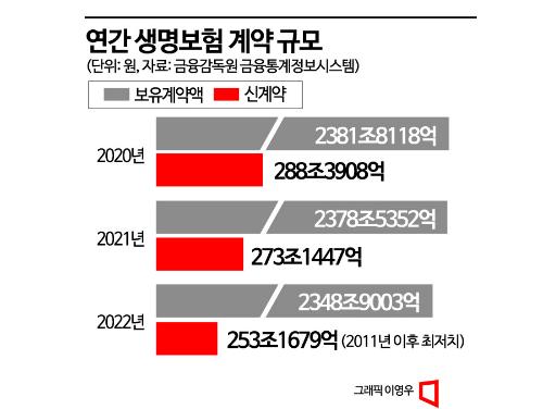 아시아경제