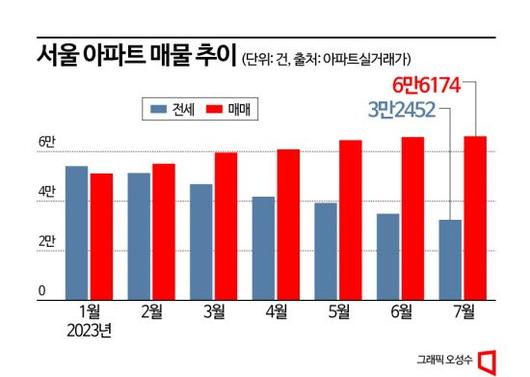 아시아경제