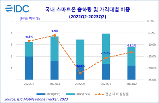 아시아경제