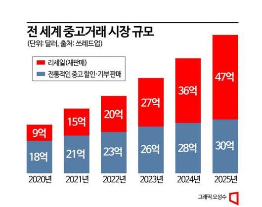 아시아경제