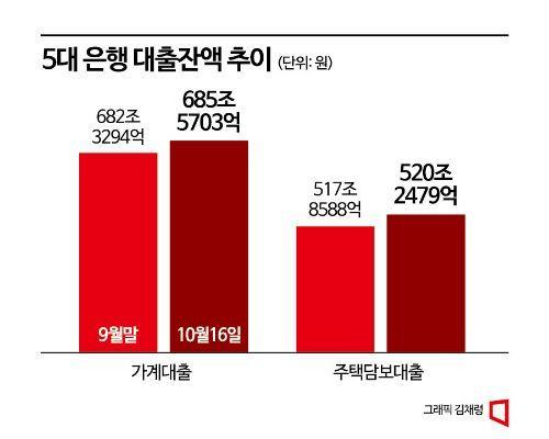 아시아경제