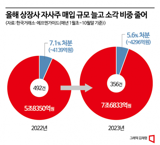 아시아경제