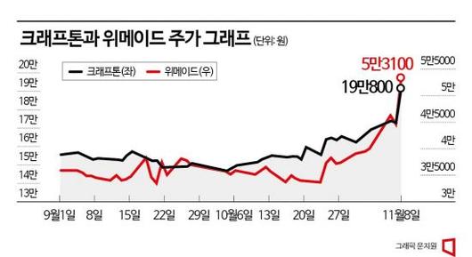 아시아경제