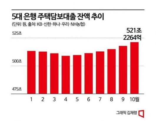 아시아경제