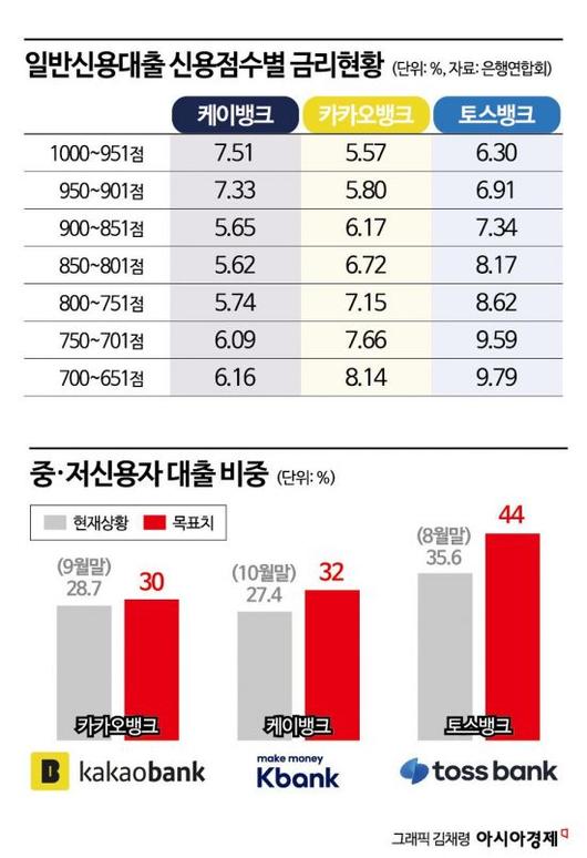 아시아경제