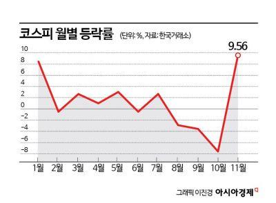 아시아경제